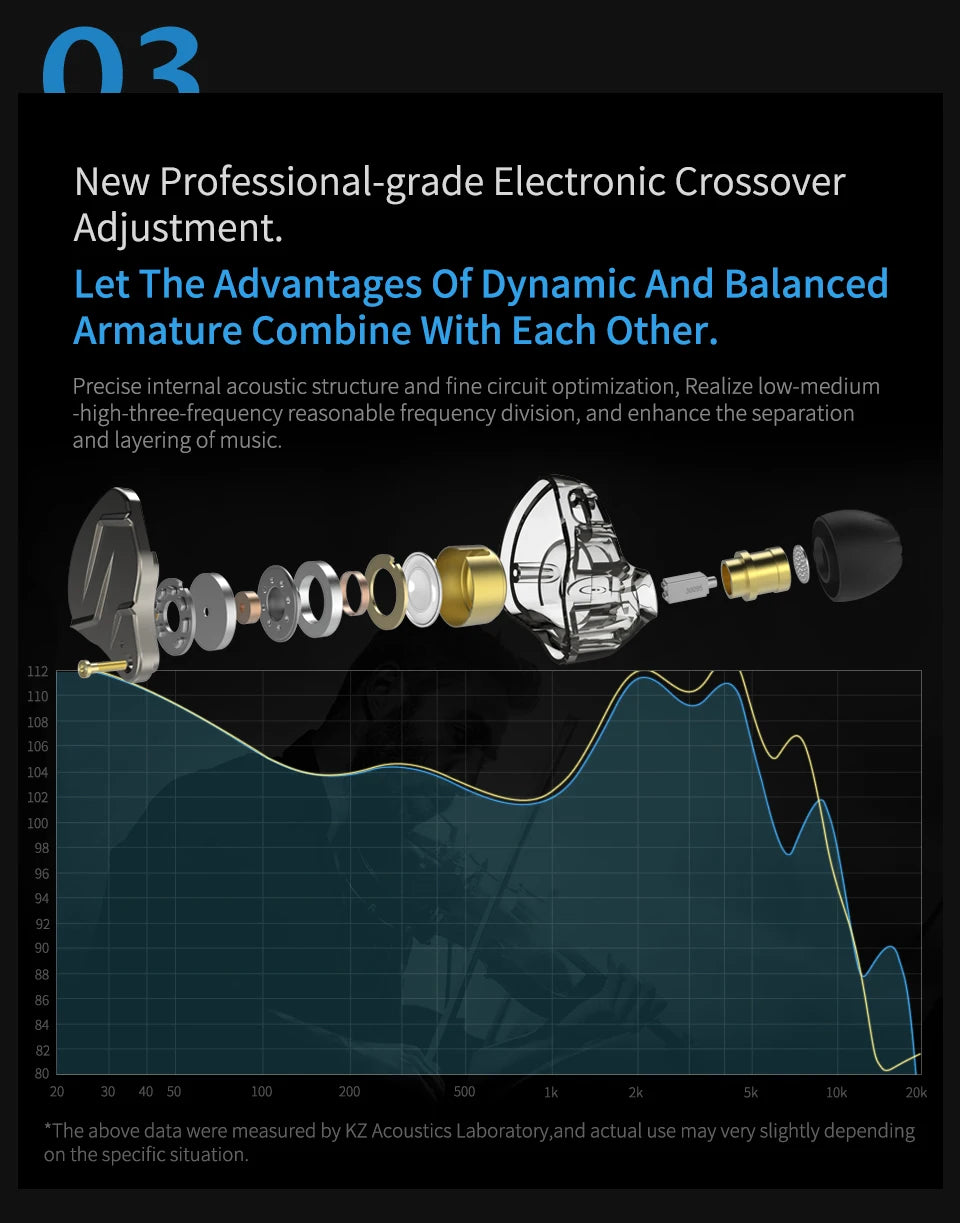 "KZ ZSN PRO Hybrid In-Ear Earphones – Metal Bass, HiFi Sound, Replaceable Cable"