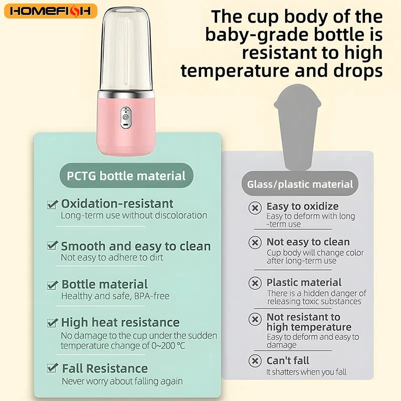 "Portable USB Blender – 400ml Smoothie Maker for Fruits & Shakes (2 Cups)"